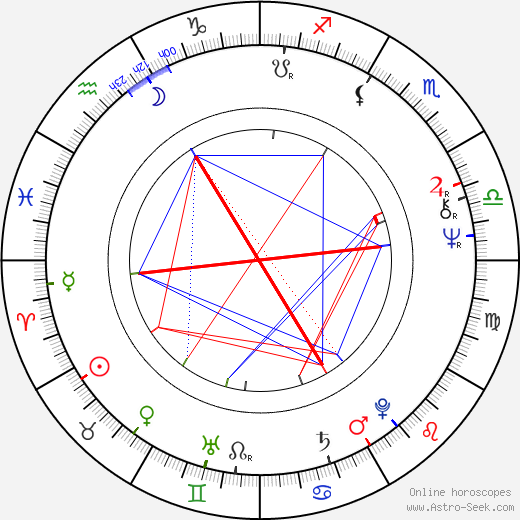 Eva Lecchiová birth chart, Eva Lecchiová astro natal horoscope, astrology