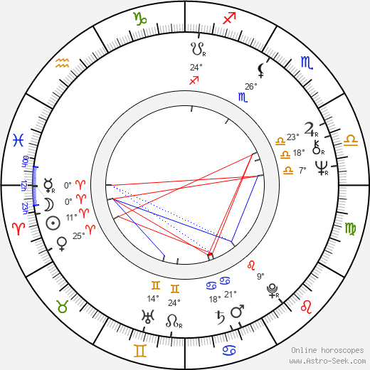 Eva Polttila birth chart, biography, wikipedia 2024, 2025