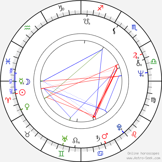 Eva Polttila birth chart, Eva Polttila astro natal horoscope, astrology