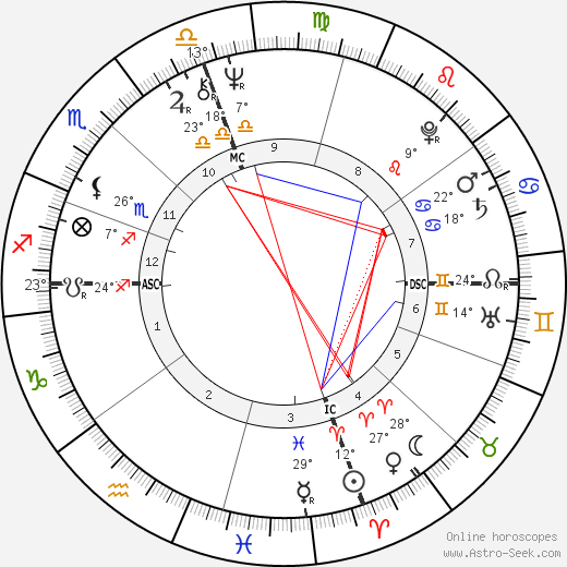 Feda Fede righi birth chart, biography, wikipedia 2024, 2025