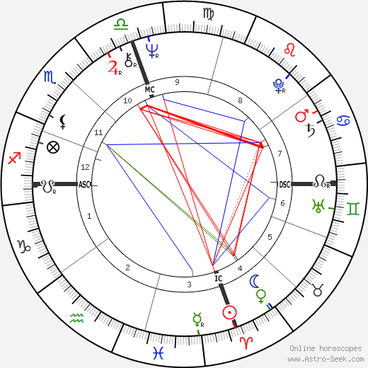 Feda Fede righi birth chart, Feda Fede righi astro natal horoscope, astrology
