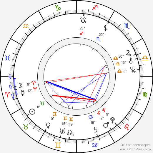 Franc Roddam birth chart, biography, wikipedia 2024, 2025
