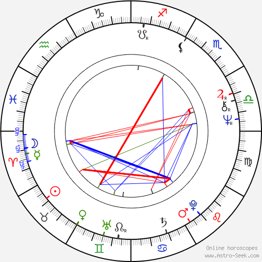 Franc Roddam birth chart, Franc Roddam astro natal horoscope, astrology