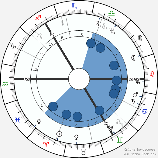 George Robertson wikipedia, biography, birth chart, instagram George Robertson wikipedia, horoscope, astrology, instagram