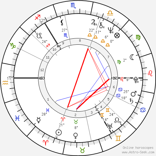 George Robertson birth chart, biography, wikipedia 2023, 2024