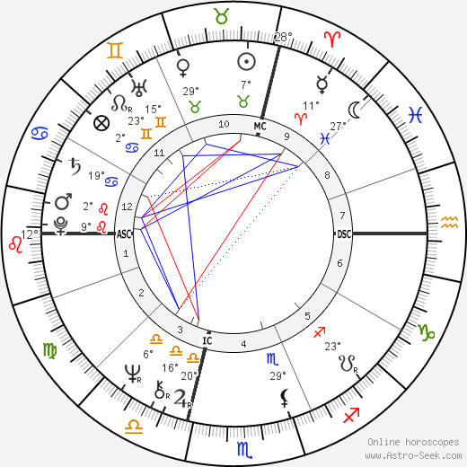 Ginette Reno birth chart, biography, wikipedia 2023, 2024