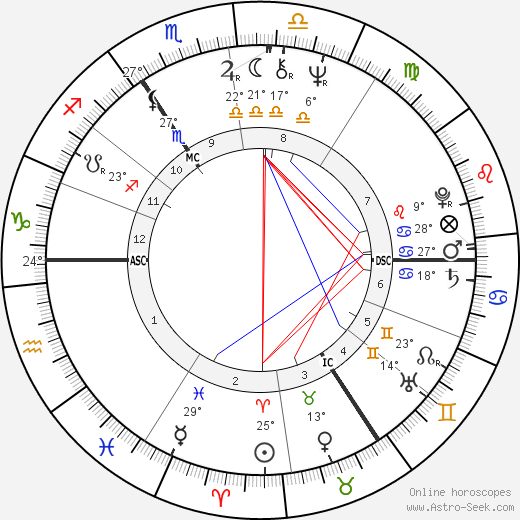 Greet Fransen birth chart, biography, wikipedia 2024, 2025