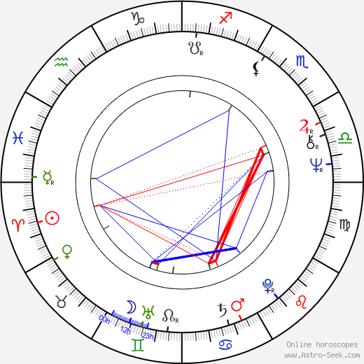 Hal McElroy birth chart, Hal McElroy astro natal horoscope, astrology
