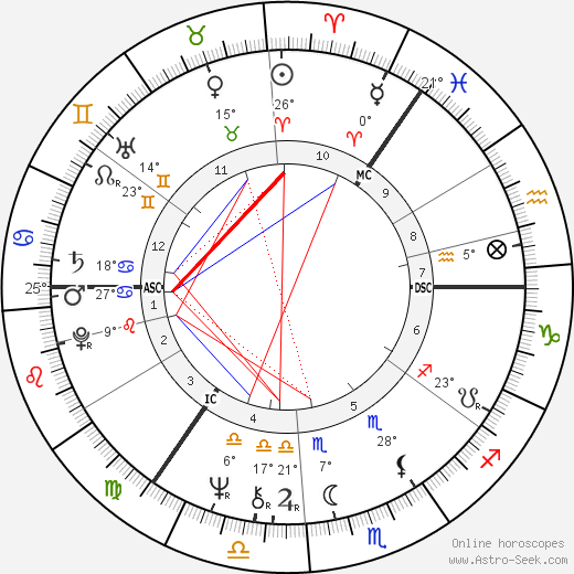 Hannah Nydahl birth chart, biography, wikipedia 2023, 2024