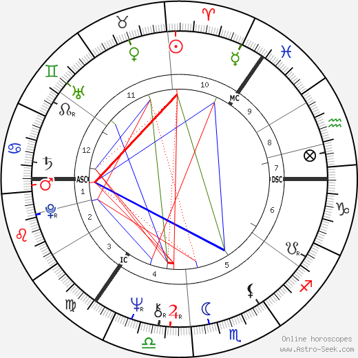 Hannah Nydahl birth chart, Hannah Nydahl astro natal horoscope, astrology