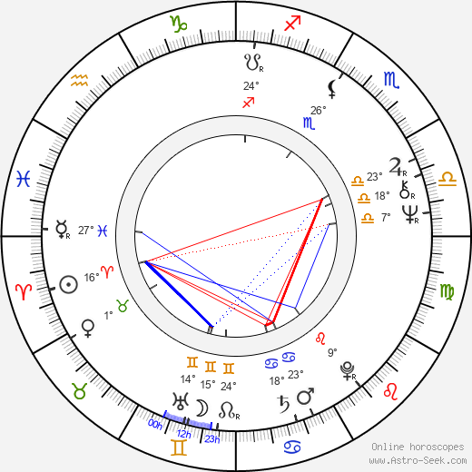 Hans Bredefeldt birth chart, biography, wikipedia 2024, 2025