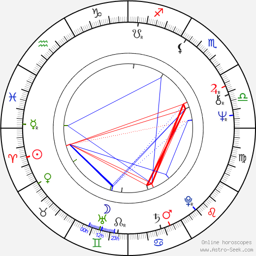 Hans Bredefeldt birth chart, Hans Bredefeldt astro natal horoscope, astrology