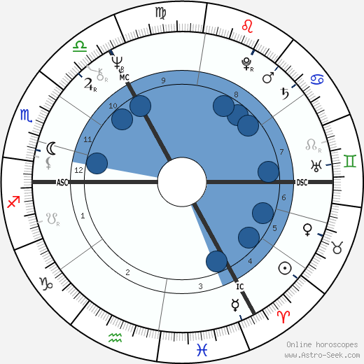 Hayley Mills horoscope, astrology, sign, zodiac, date of birth, instagram