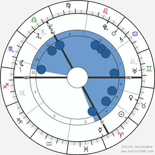 Hayley Mills wikipedia, biography, birth chart, instagram Hayley Mills wikipedia, horoscope, astrology, instagram