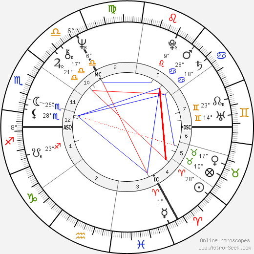 Hayley Mills birth chart, biography, wikipedia 2024, 2025