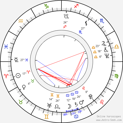 Heikki Kinnunen birth chart, biography, wikipedia 2024, 2025