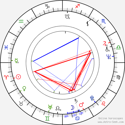 Heikki Kinnunen birth chart, Heikki Kinnunen astro natal horoscope, astrology