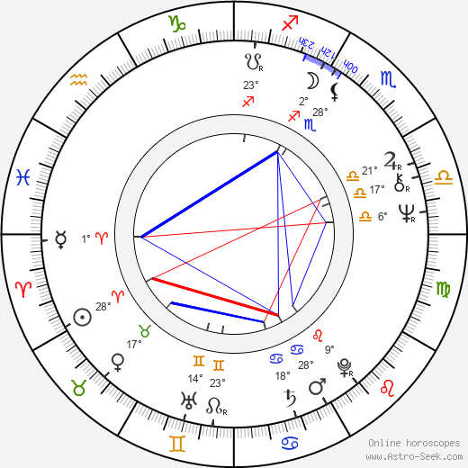 Hideshi Hino birth chart, biography, wikipedia 2024, 2025