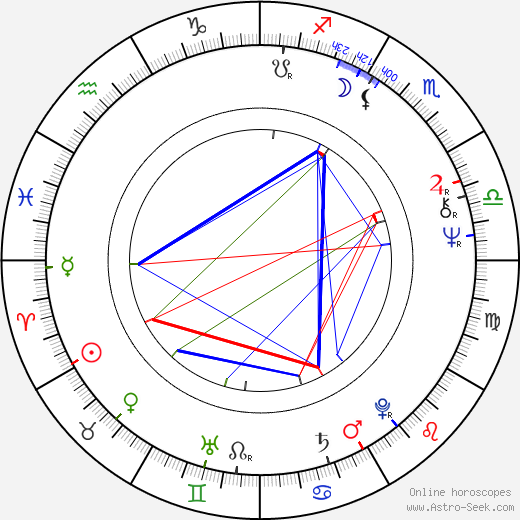 Hideshi Hino birth chart, Hideshi Hino astro natal horoscope, astrology