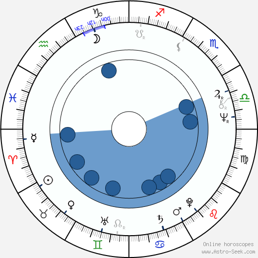 Irma Niemi horoscope, astrology, sign, zodiac, date of birth, instagram