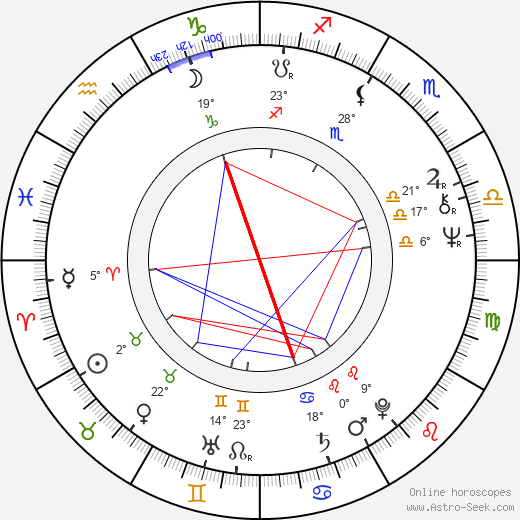 Irma Niemi birth chart, biography, wikipedia 2024, 2025