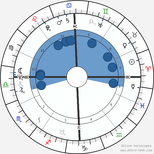 Jacques Perrot wikipedia, horoscope, astrology, instagram