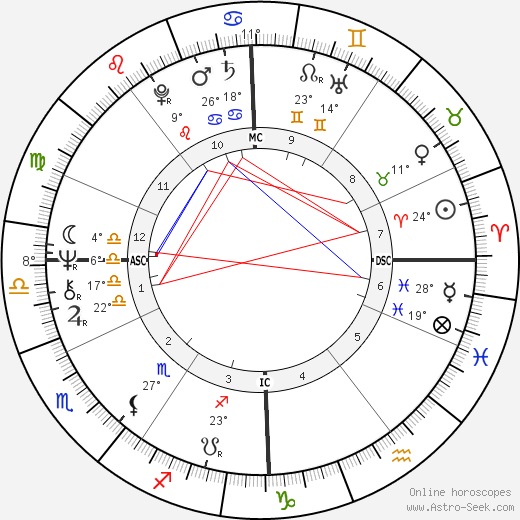 Jacques Perrot birth chart, biography, wikipedia 2023, 2024