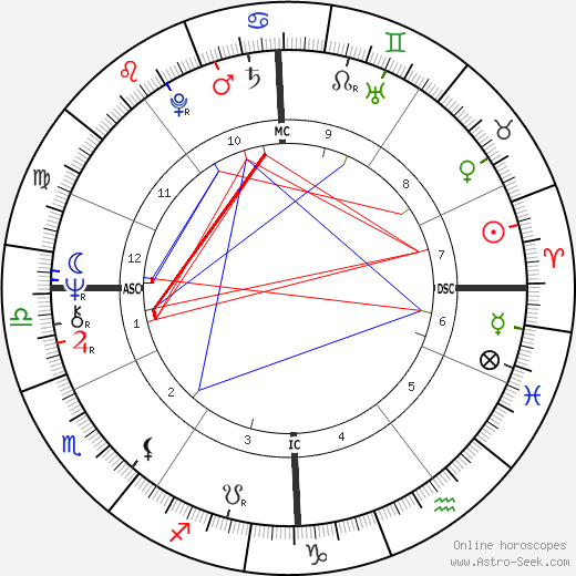 Jacques Perrot birth chart, Jacques Perrot astro natal horoscope, astrology