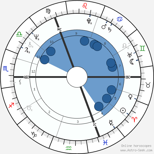 Jane Asher wikipedia, horoscope, astrology, instagram