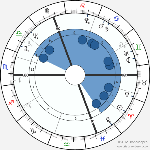 Jane Asher wikipedia, biography, birth chart, instagram Jane Asher wikipedia, horoscope, astrology, instagram