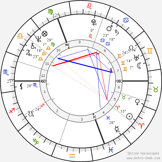 Jane Asher birth chart, biography, wikipedia 2024, 2025