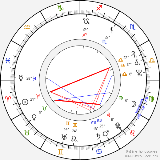 Jaroslav Kotouč birth chart, biography, wikipedia 2024, 2025