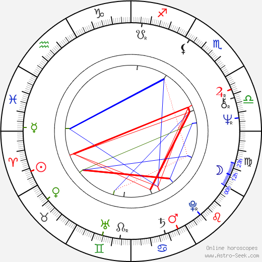 Jaroslav Kotouč birth chart, Jaroslav Kotouč astro natal horoscope, astrology