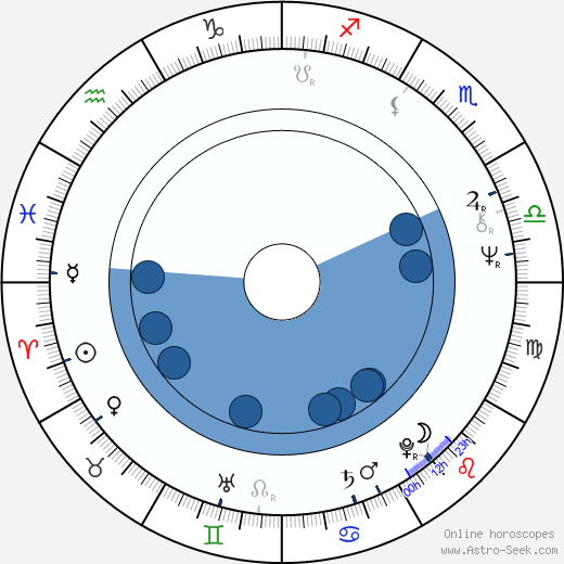 Jaroslava Obermaierová wikipedia, biography, birth chart, instagram Jaroslava Obermaierová wikipedia, horoscope, astrology, instagram