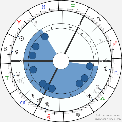 Jean-François Balmer wikipedia, horoscope, astrology, instagram