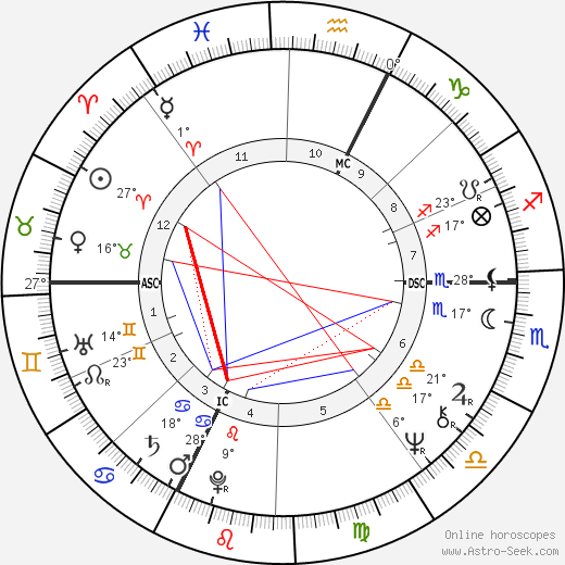 Jean-François Balmer birth chart, biography, wikipedia 2024, 2025