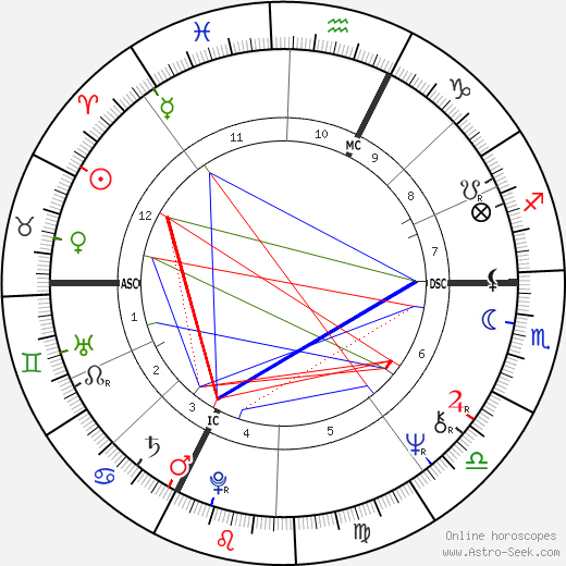 Jean-François Balmer birth chart, Jean-François Balmer astro natal horoscope, astrology