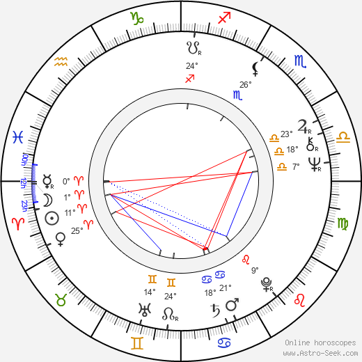 Jean-Pierre Vergne birth chart, biography, wikipedia 2023, 2024