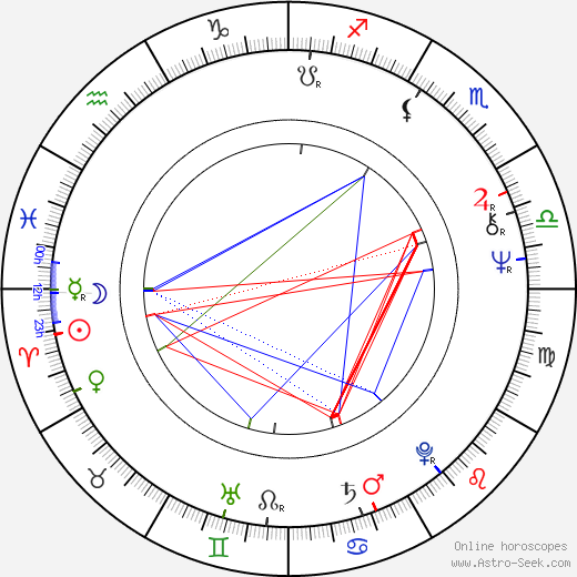 Jean-Pierre Vergne birth chart, Jean-Pierre Vergne astro natal horoscope, astrology