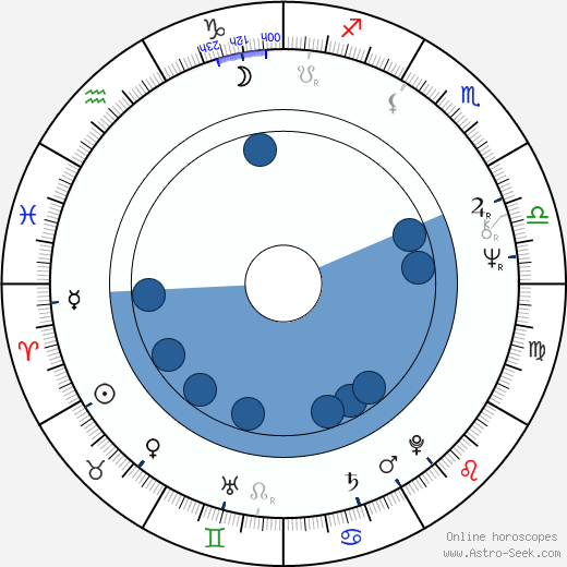 John Waters wikipedia, horoscope, astrology, instagram