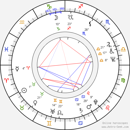 John Waters birth chart, biography, wikipedia 2024, 2025
