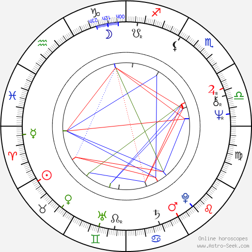 John Waters tema natale, oroscopo, John Waters oroscopi gratuiti, astrologia