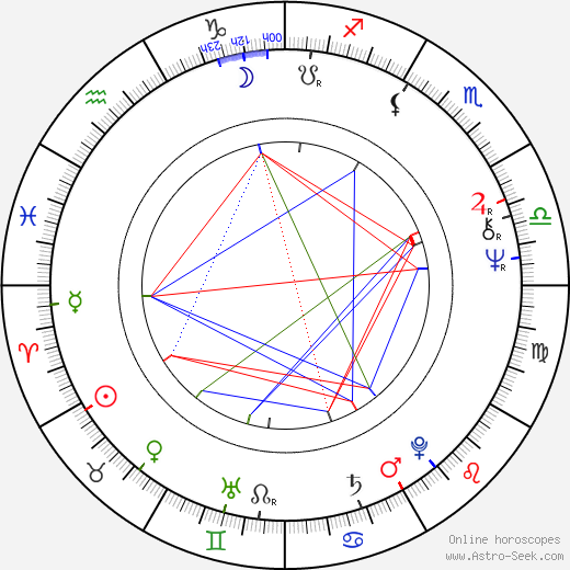 John Waters birth chart, John Waters astro natal horoscope, astrology