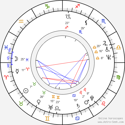 Josef Husár birth chart, biography, wikipedia 2023, 2024