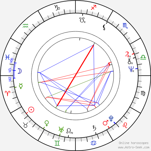 Josef Husár birth chart, Josef Husár astro natal horoscope, astrology