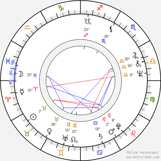 Josef Zieleniec birth chart, biography, wikipedia 2023, 2024