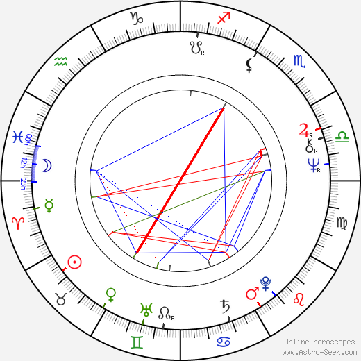 Josef Zieleniec birth chart, Josef Zieleniec astro natal horoscope, astrology