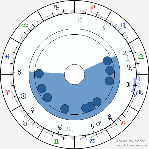 Birth Chart Of Josif Tatic Astrology Horoscope