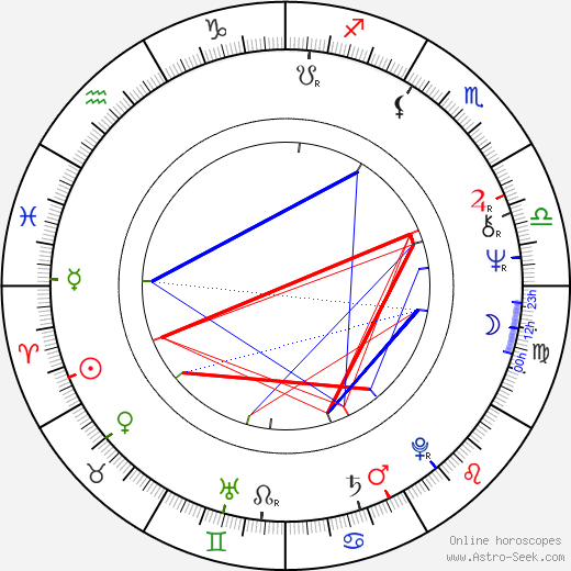 Josif Tatić birth chart, Josif Tatić astro natal horoscope, astrology