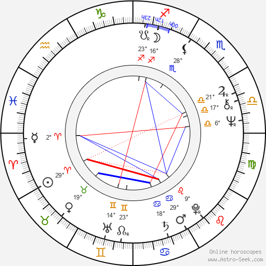 Julien Poulin birth chart, biography, wikipedia 2023, 2024